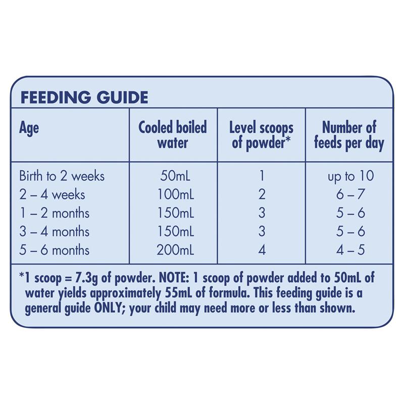 Aptamil Gold+ 1 Infant Formula 0-6 Months 900g Instructions 2