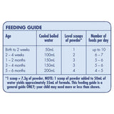 Aptamil Gold+ 1 Infant Formula 0-6 Months 900g Instructions 2